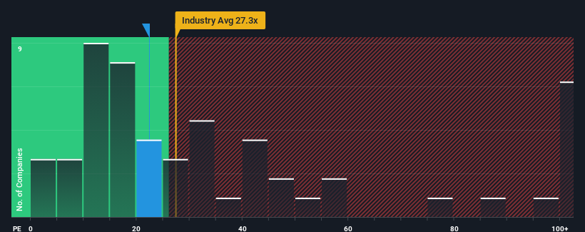 pe-multiple-vs-industry