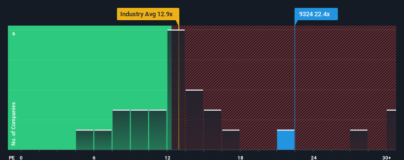 pe-multiple-vs-industry