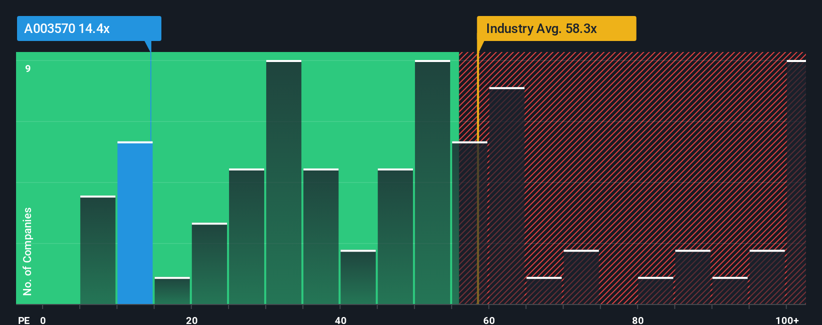 pe-multiple-vs-industry