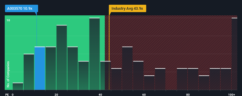 pe-multiple-vs-industry