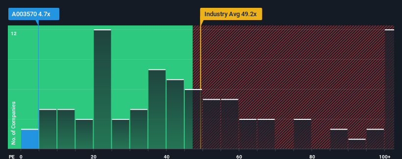 pe-multiple-vs-industry