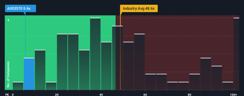 pe-multiple-vs-industry