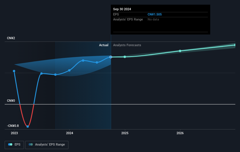 earnings-per-share-growth