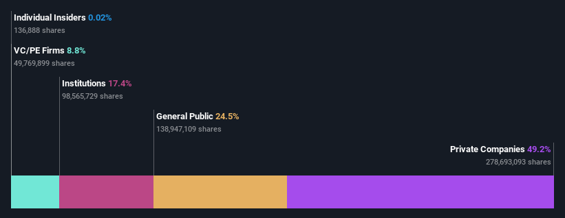 ownership-breakdown