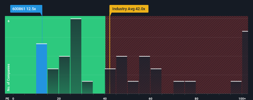 pe-multiple-vs-industry