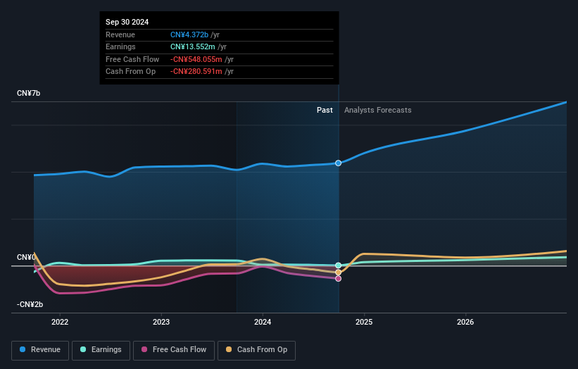 earnings-and-revenue-growth