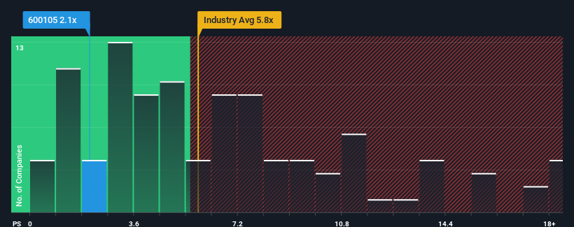 ps-multiple-vs-industry