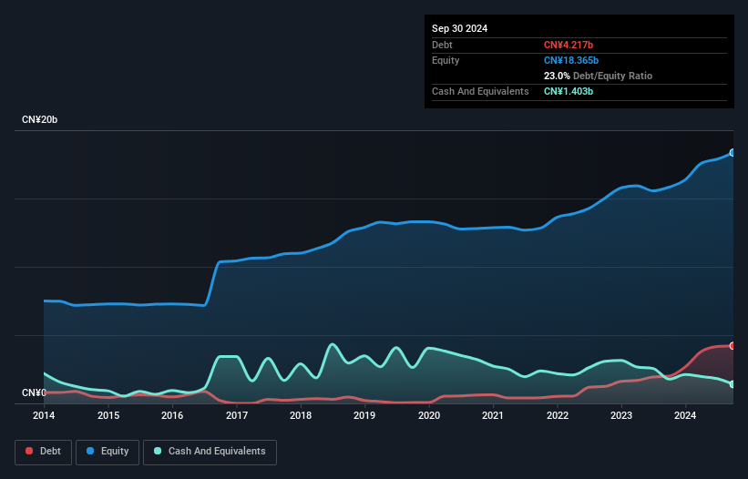 debt-equity-history-analysis