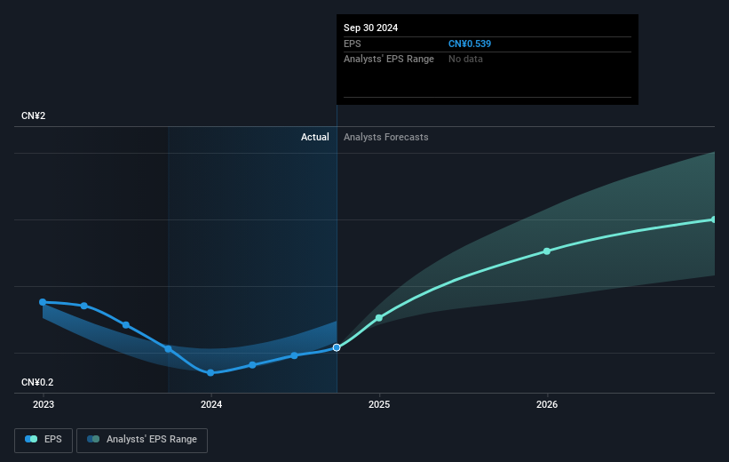 earnings-per-share-growth