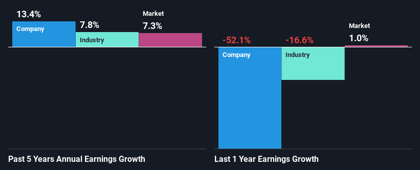 past-earnings-growth