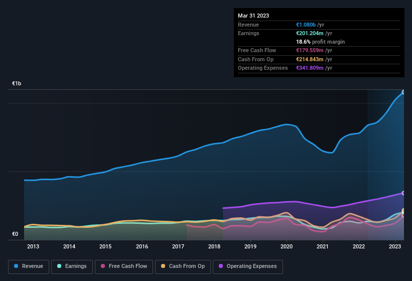 earnings-and-revenue-history