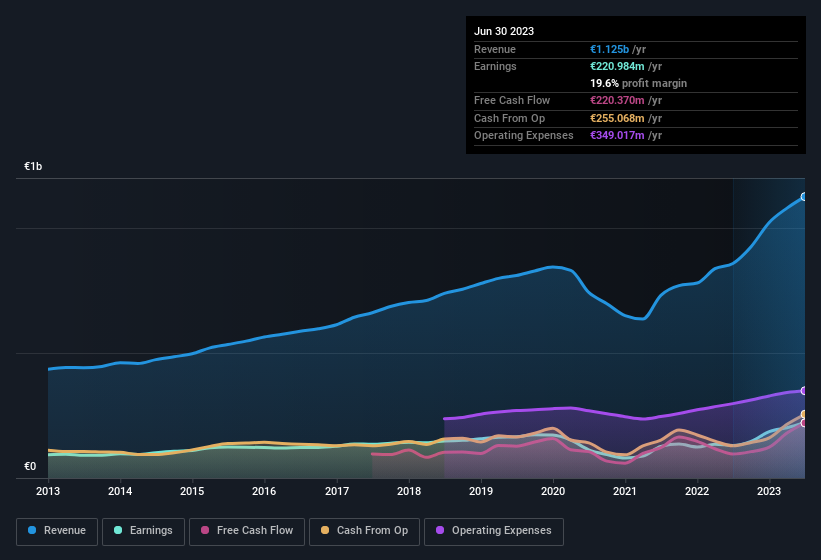 earnings-and-revenue-history