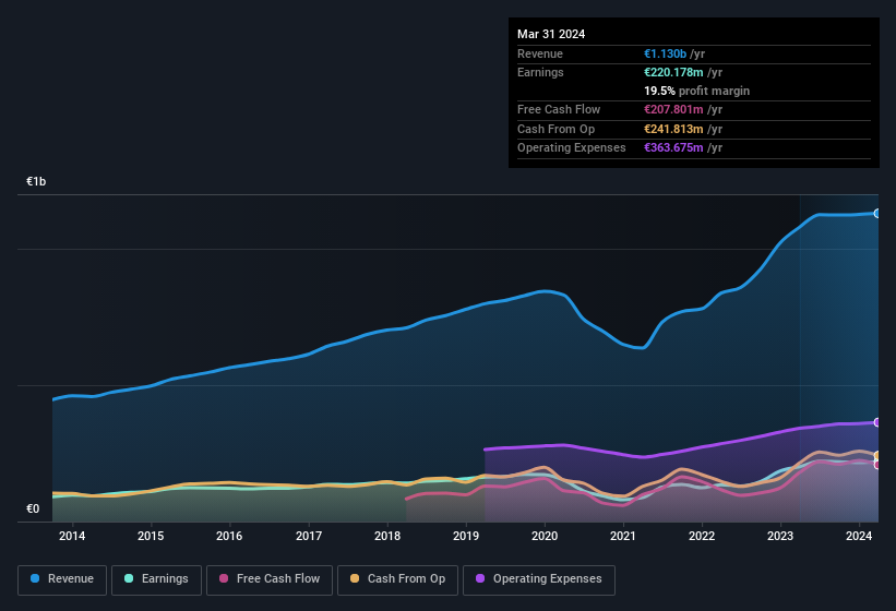 earnings-and-revenue-history