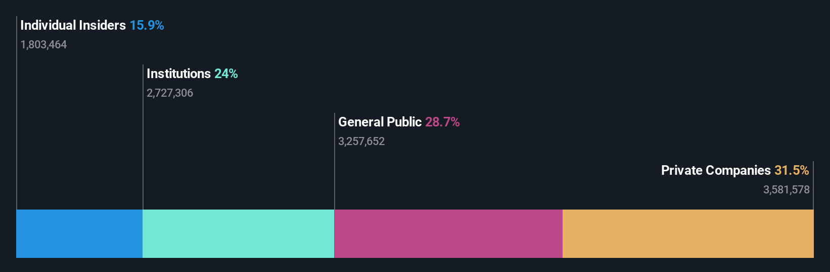 ownership-breakdown