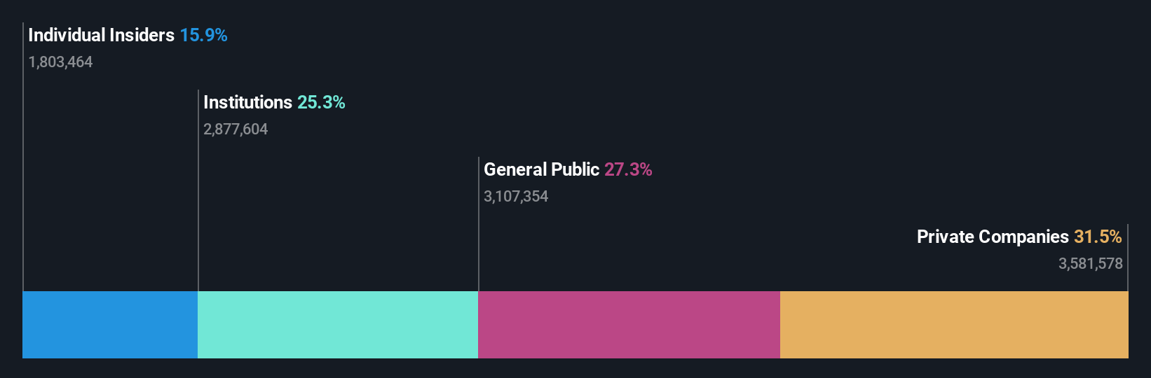 ownership-breakdown