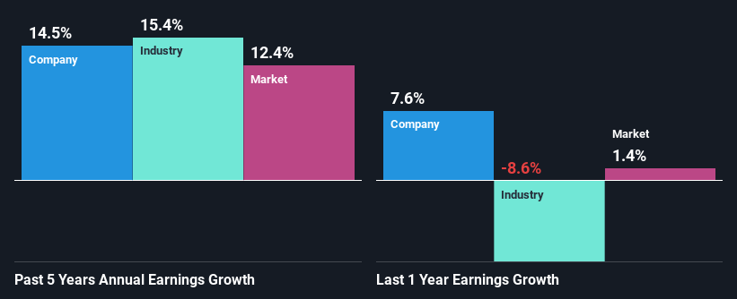 past-earnings-growth