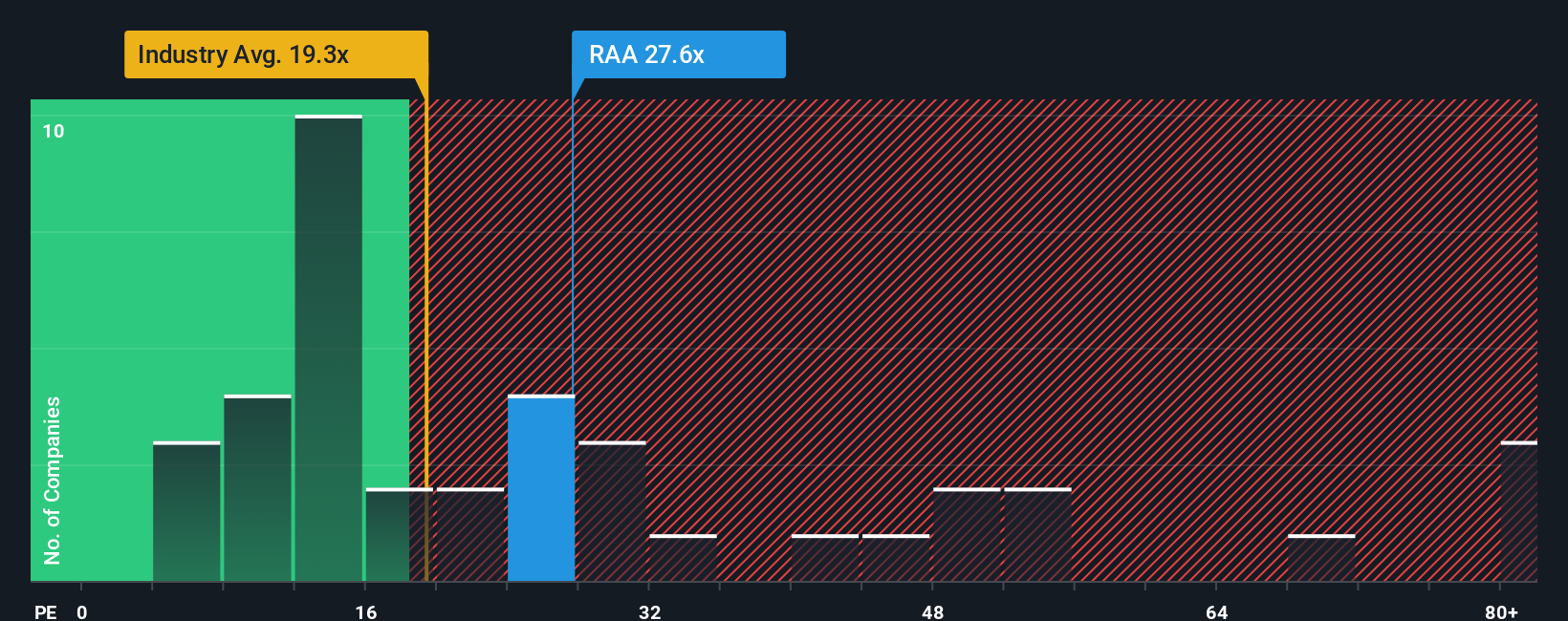 pe-multiple-vs-industry