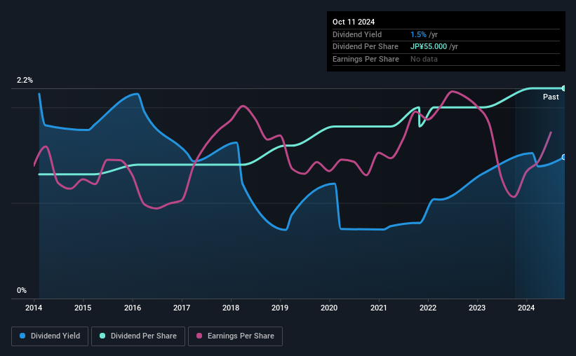 historic-dividend