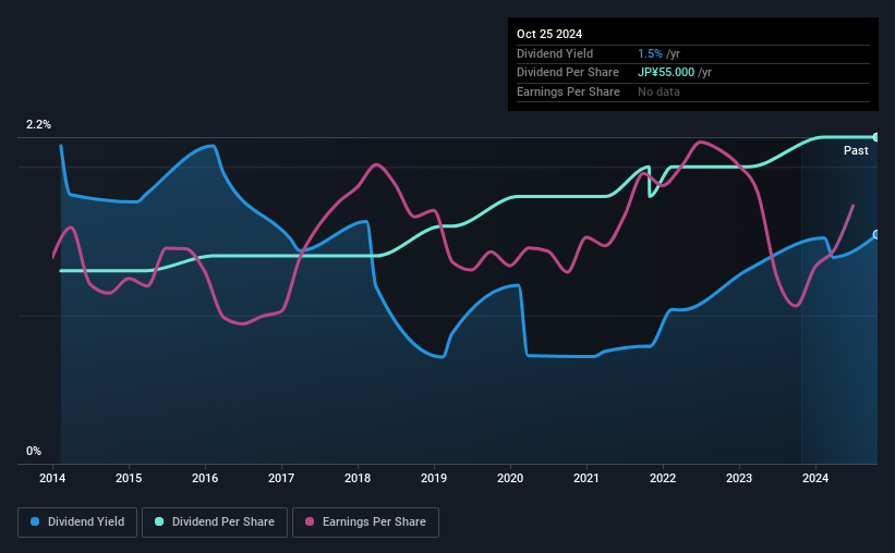 historic-dividend