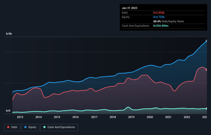 debt-equity-history-analysis