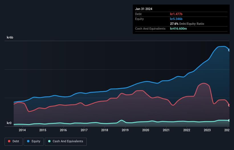 debt-equity-history-analysis