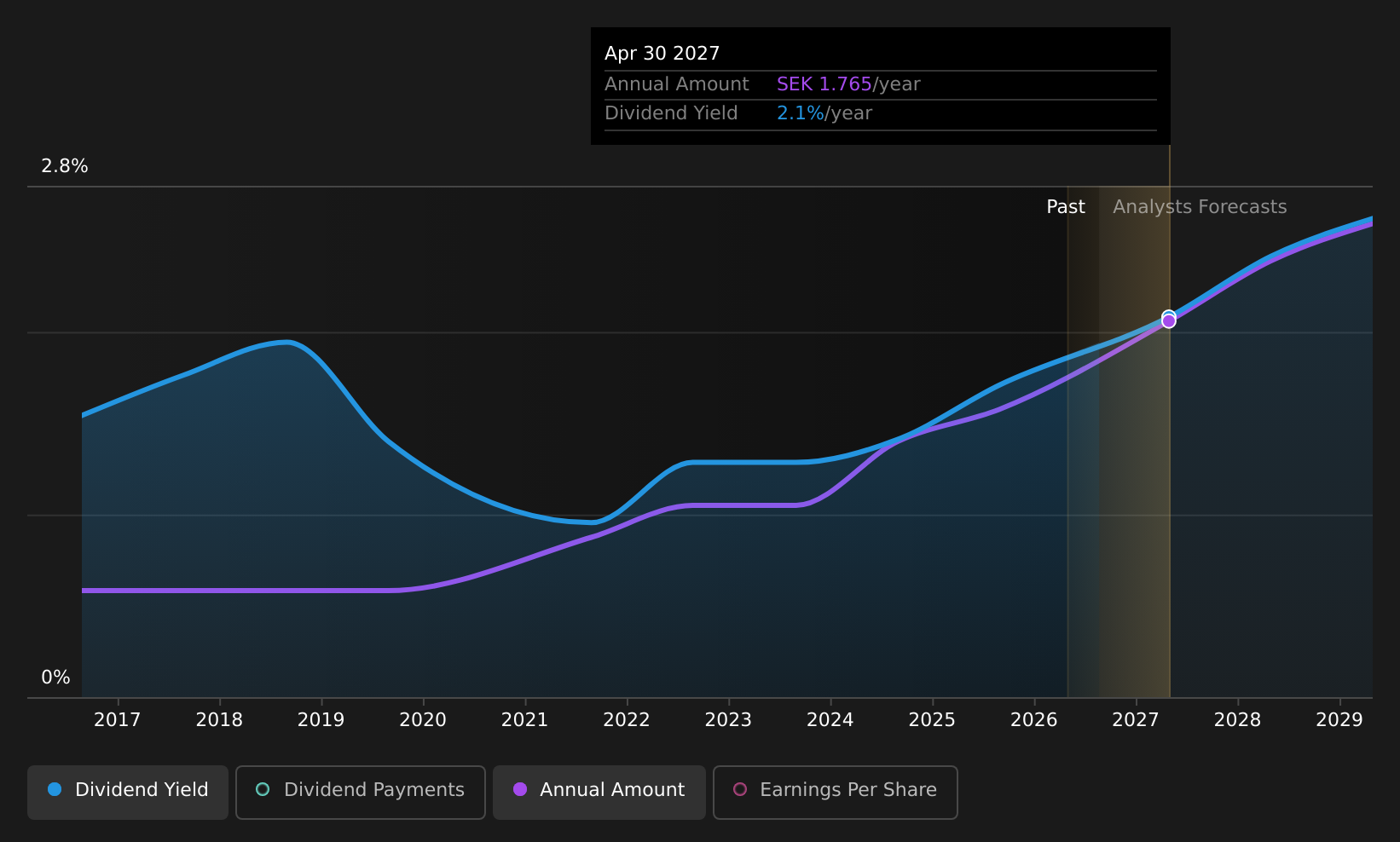historic-dividend