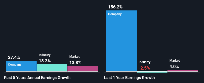 past-earnings-growth