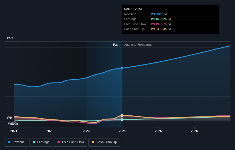 earnings-and-revenue-growth