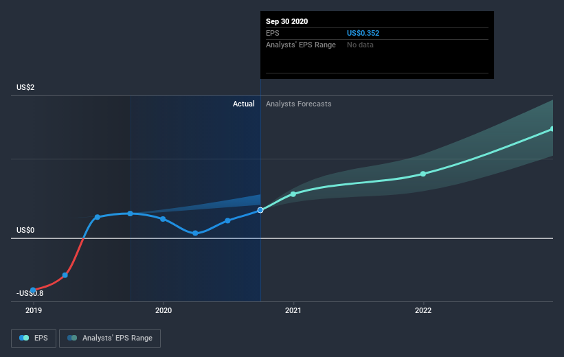 earnings-per-share-growth
