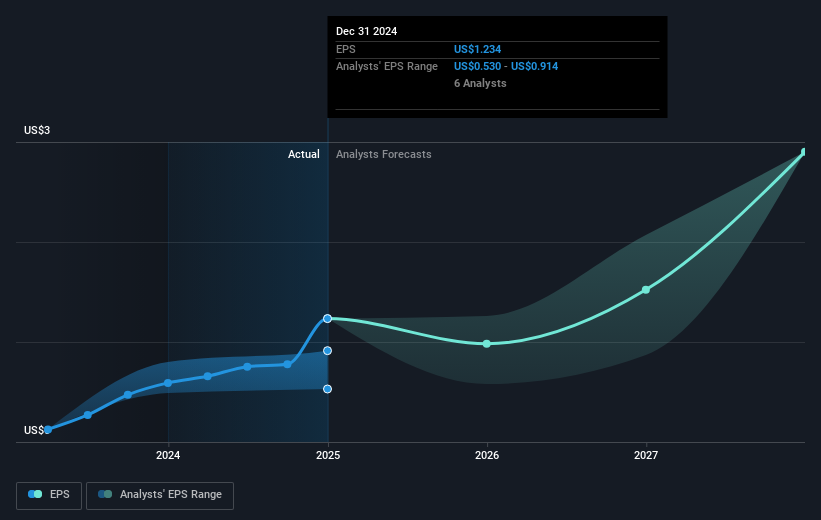 earnings-per-share-growth