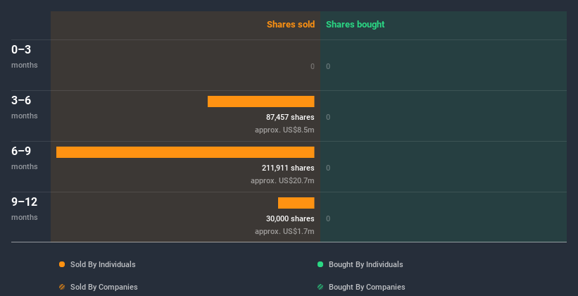 insider-trading-volume