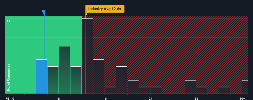 pe-multiple-vs-industry