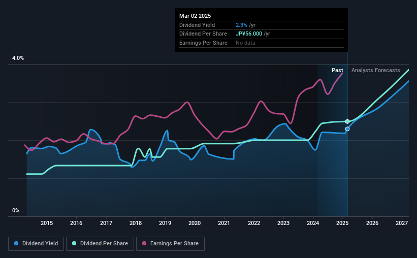 historic-dividend