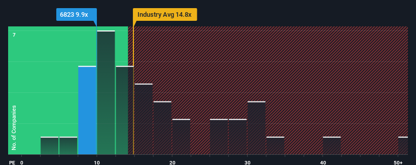 pe-multiple-vs-industry