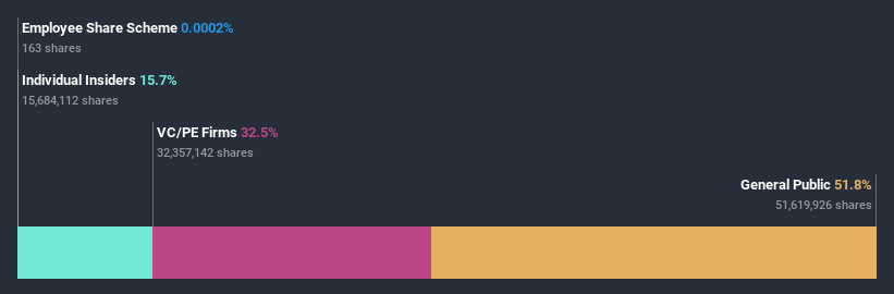 ownership-breakdown