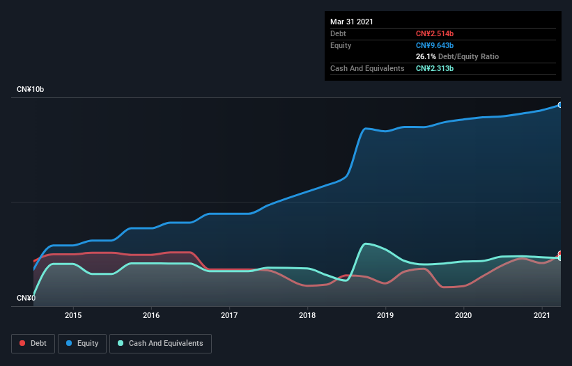 debt-equity-history-analysis