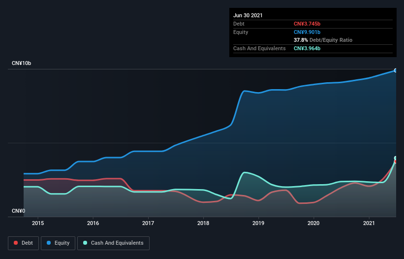 debt-equity-history-analysis