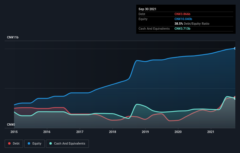 debt-equity-history-analysis