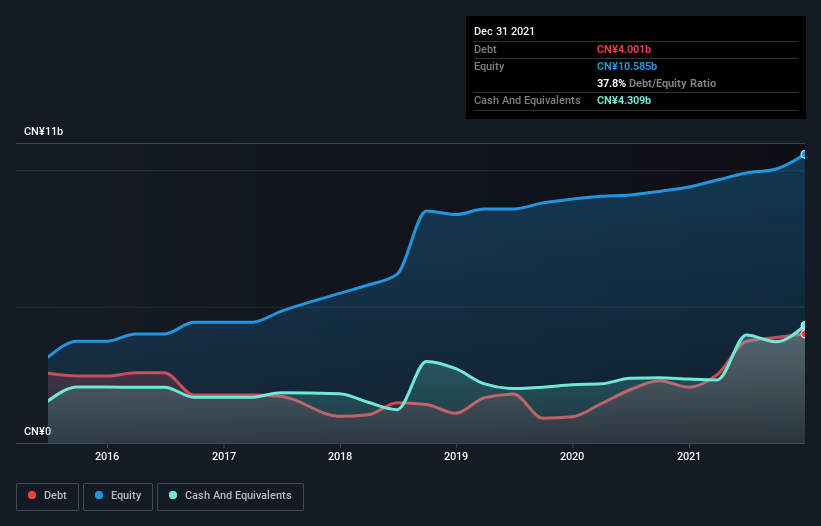 debt-equity-history-analysis