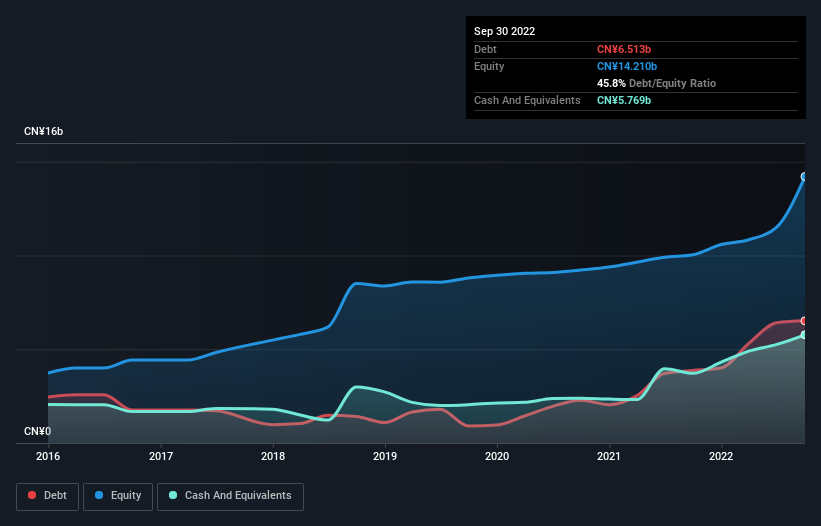 debt-equity-history-analysis