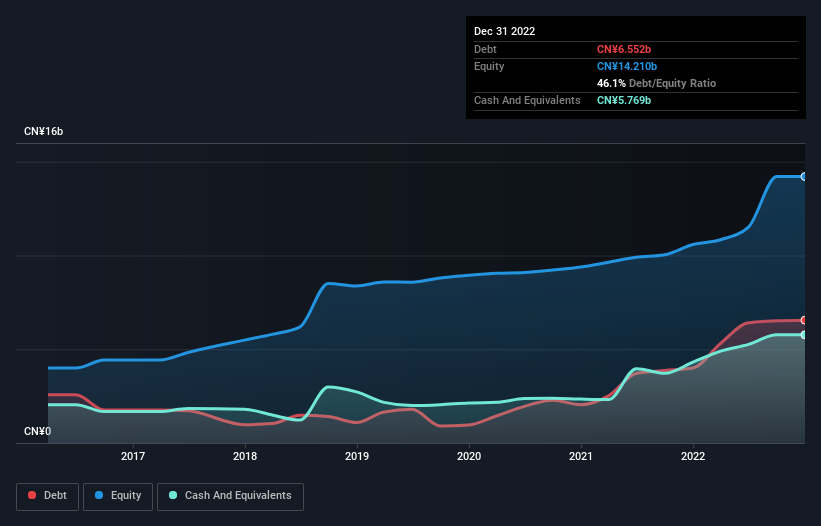 debt-equity-history-analysis