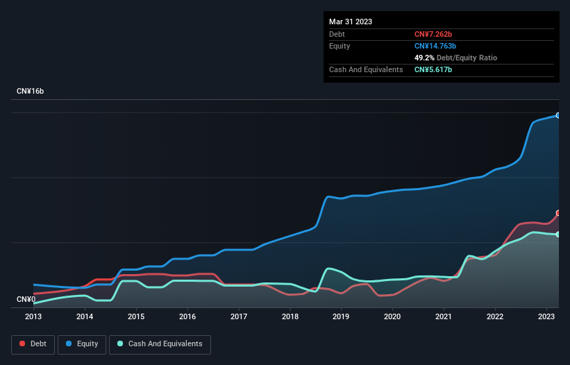 debt-equity-history-analysis