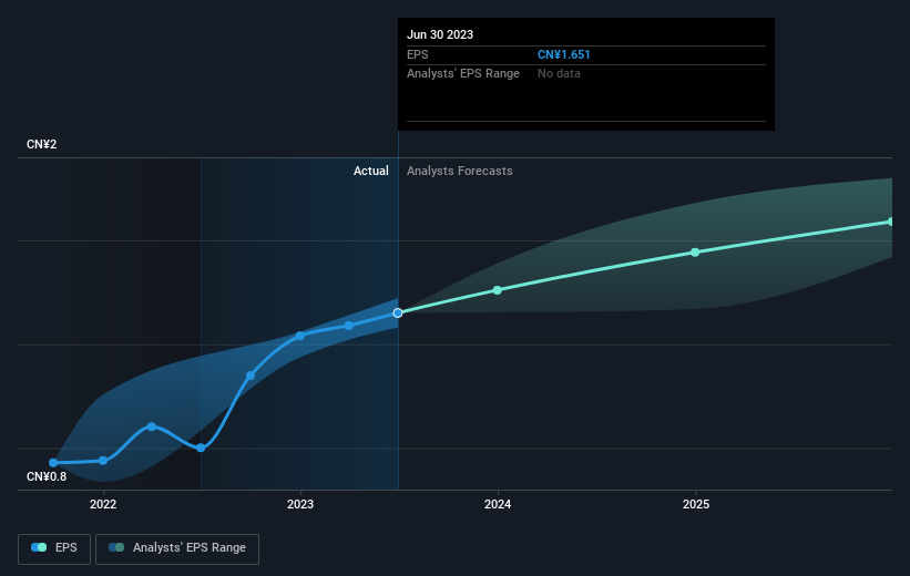 earnings-per-share-growth