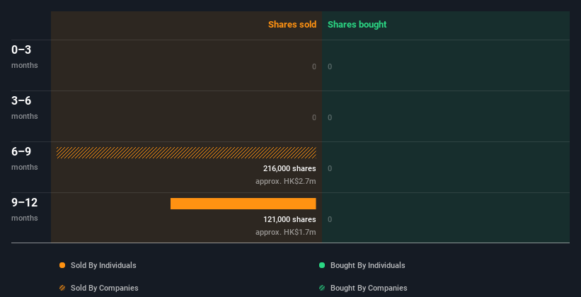 insider-trading-volume