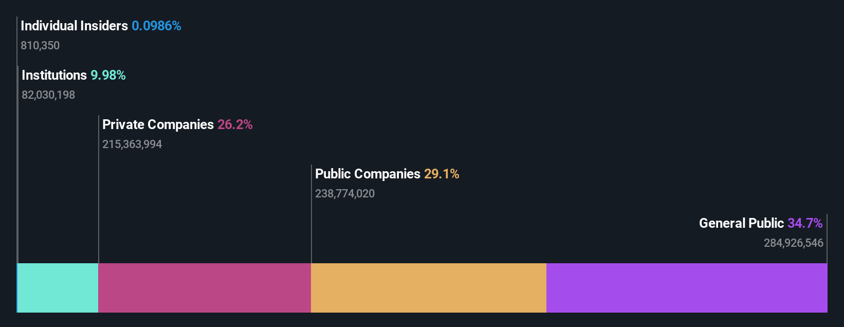 ownership-breakdown