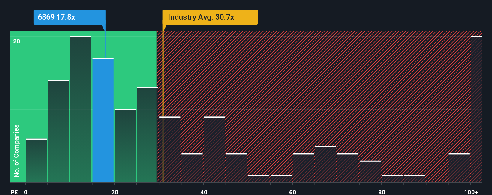 pe-multiple-vs-industry