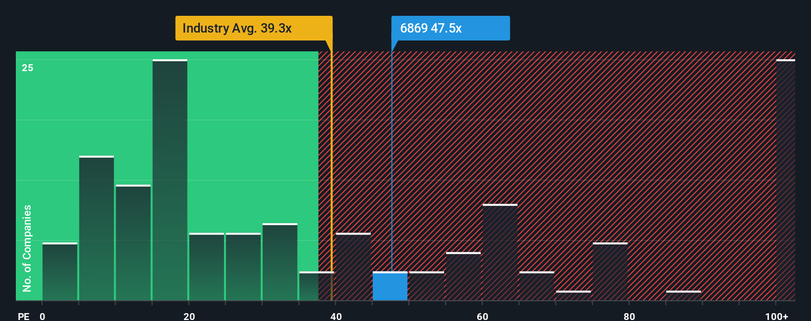 pe-multiple-vs-industry