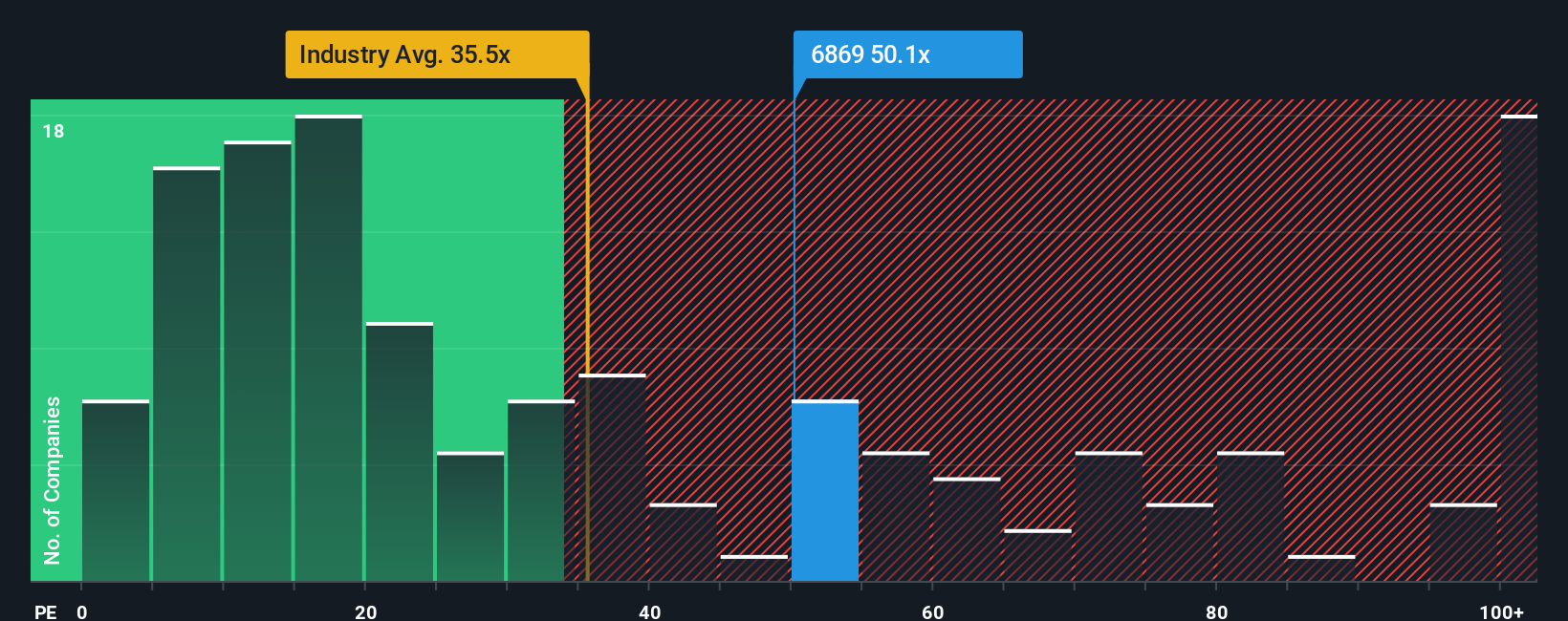 pe-multiple-vs-industry