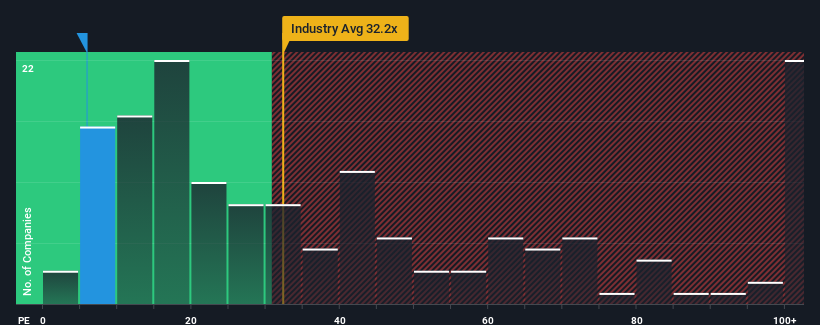 pe-multiple-vs-industry