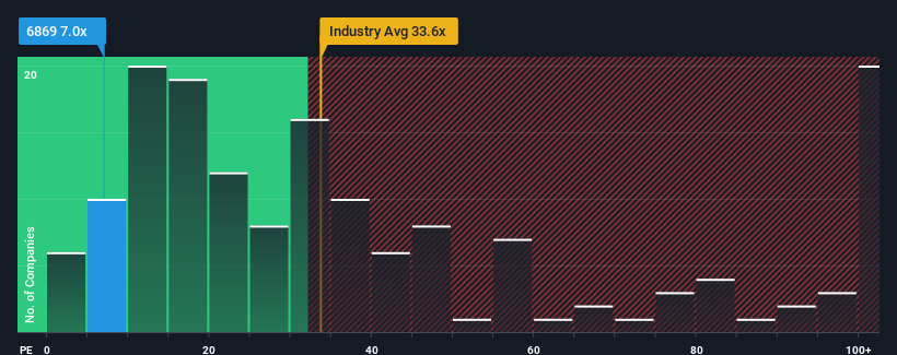 pe-multiple-vs-industry